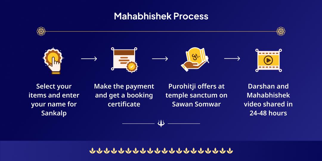 Last Sawan Somwar Pashupatinath Shivlinga Mahabhishek 