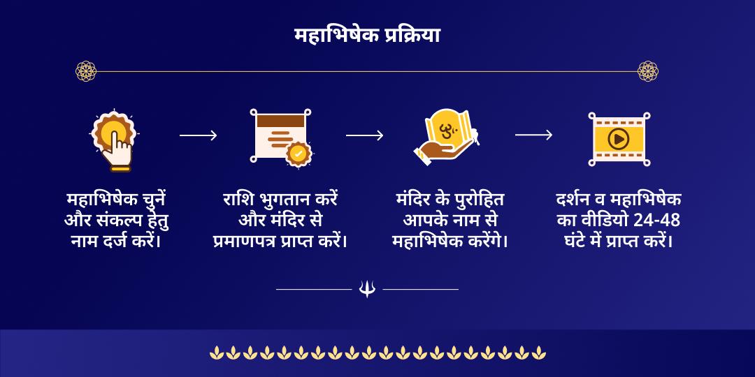 सावन अंतिम सोमवार मनोकामनापूर्ति पशुपतिनाथ अभिषेक