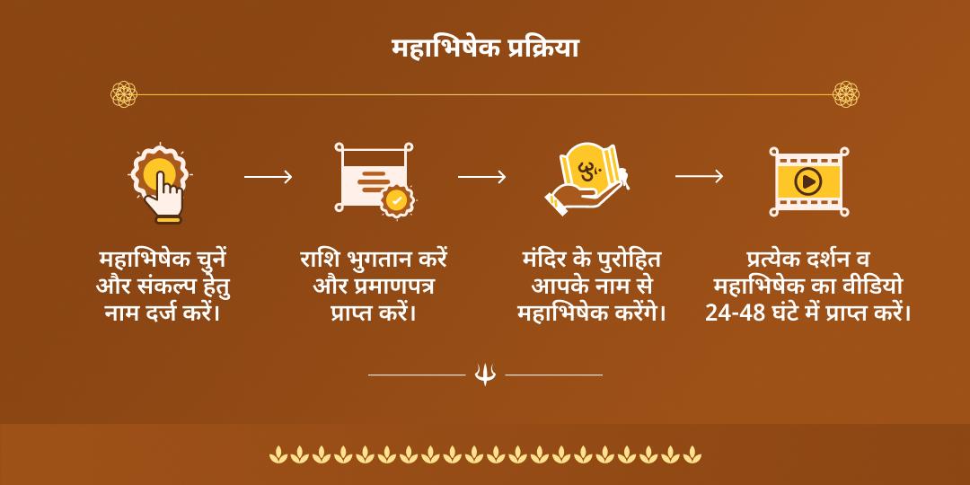 सावन अंतिम सोमवार 3 ज्योतिर्लिंग जल-बिल्व अभिषेक