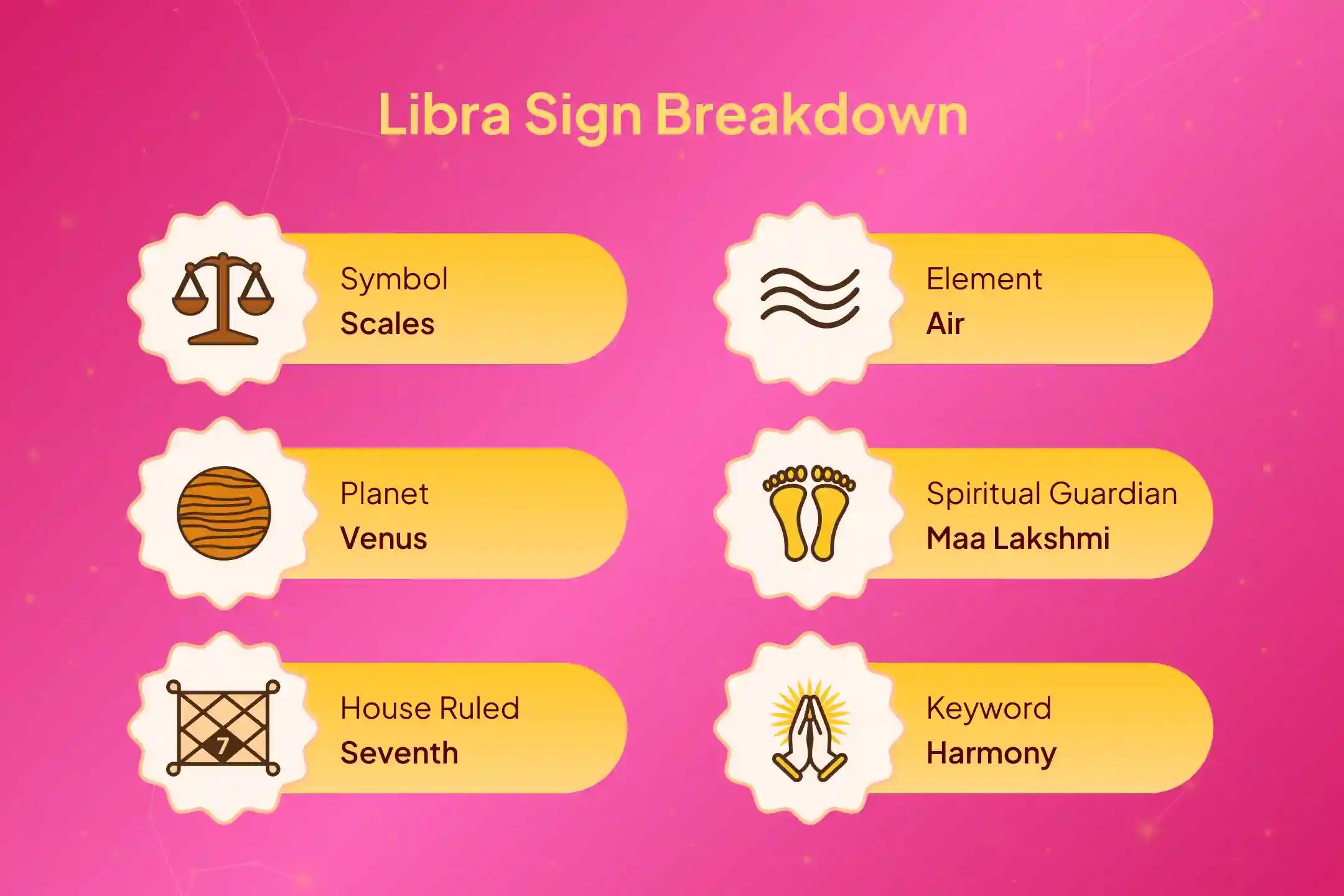 Elevate your Libra Energy with Lakshmi's Blessings