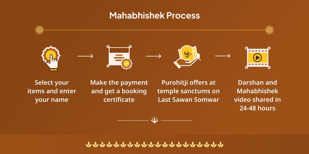 Last Sawan Monday Bholenath 3 Jyotirlinga Jal & Bilva Mahabhishek