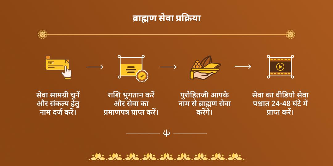 अंतिम सावन सोमवार पुण्य प्राप्ति काशी ब्राह्मण सेवा