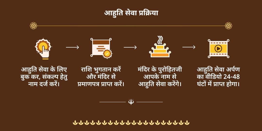 अंतिम सावन सोमवार ओंकारेश्वर ज्योतिर्लिंग महामृत्युंजय हवन आहुति
