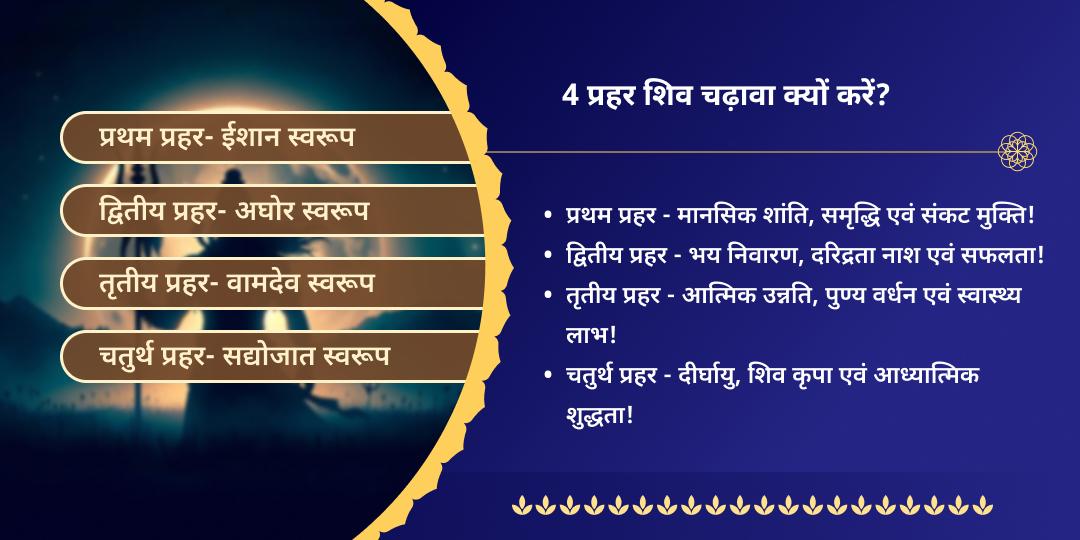 अंतिम सावन सोमवार घृष्णेश्वर ज्योतिर्लिंग 4 प्रहर चढ़ावा