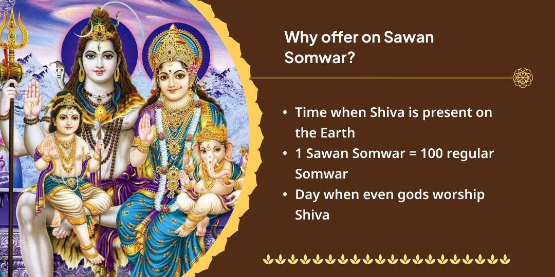 Last Sawan Somwar Omkareshwar Jyotirlinga Mahamrityunjaya Hawan Aahuti