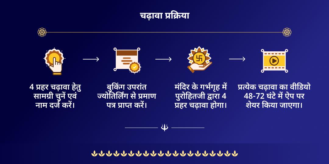अंतिम सावन सोमवार घृष्णेश्वर ज्योतिर्लिंग 4 प्रहर चढ़ावा