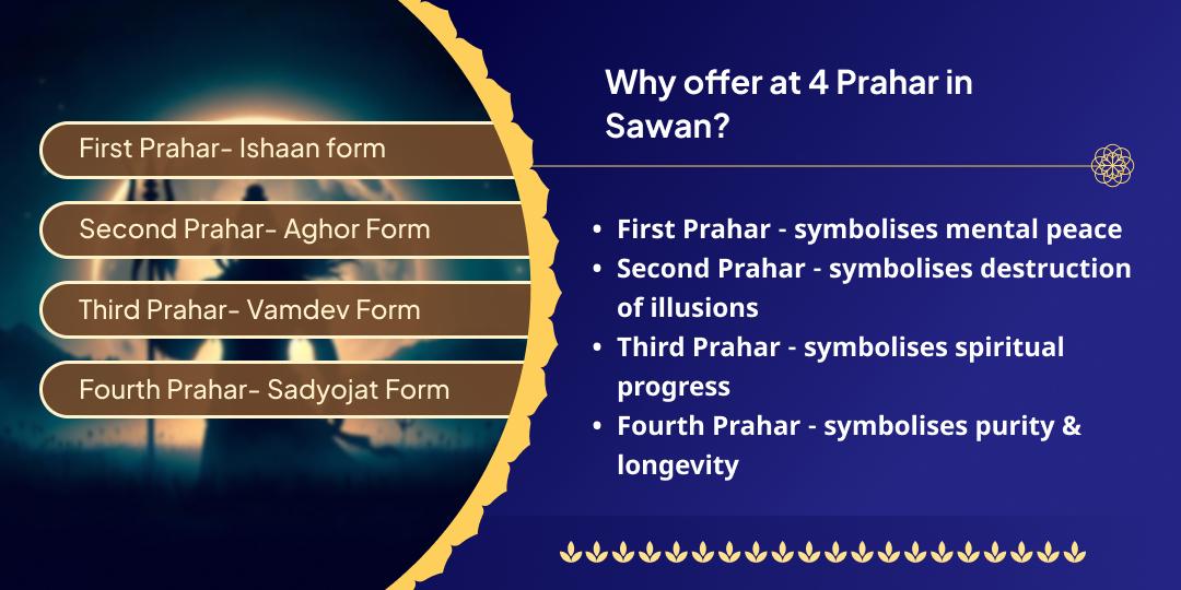 Last Sawan Somwar 4 Prahar Grishneshwar Jyotirlinga Chadhava