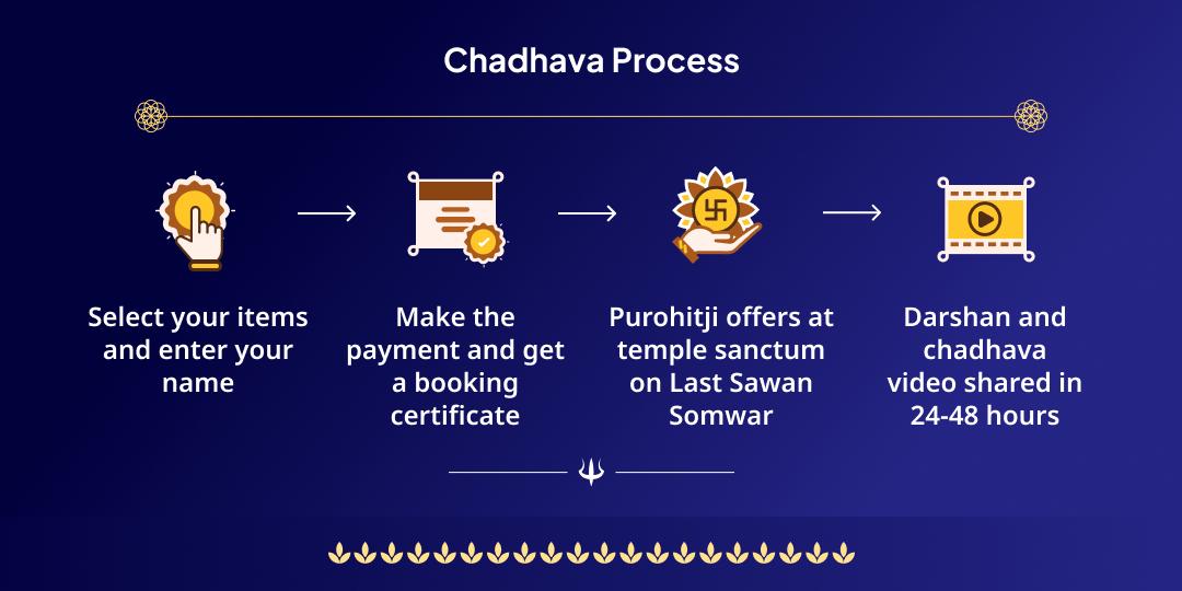 Last Sawan Somwar 4 Prahar Grishneshwar Jyotirlinga Chadhava