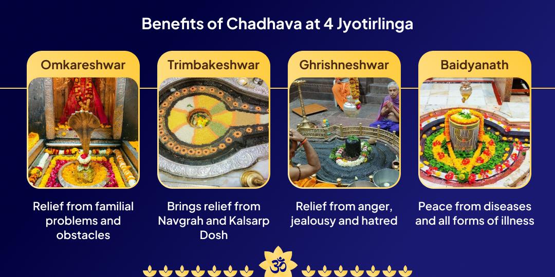 Sawan Somwar Shiva 3 Jyotirlingas Chadhava