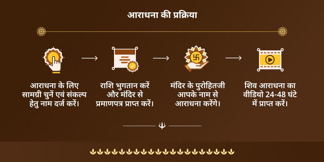 अंतिम सावन सोमवार बाधा निवारक शिव मंत्र चढ़ावा