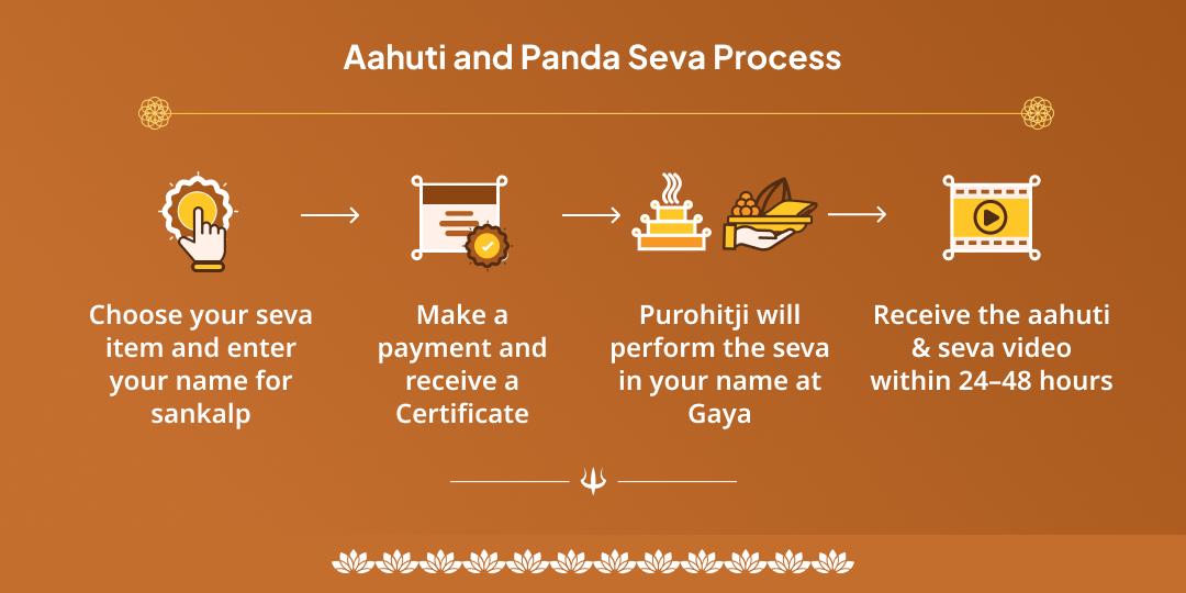 Sawan Ekadashi Gaya Pitru Shanti Aahuti & Panda Seva