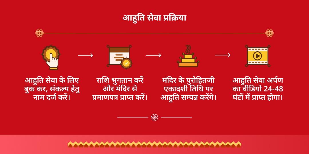 सावन एकादशी खाटू श्याम हवन आहुति सेवा