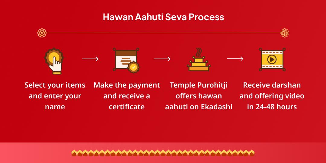 Sawan Ekadashi Khatu Shyam Hawan Aahuti Seva