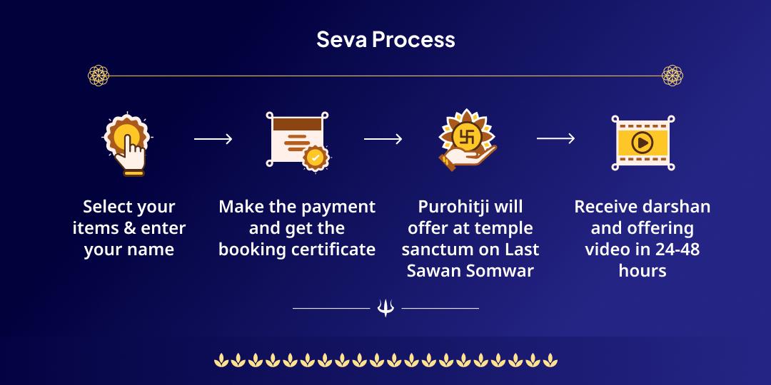 Last sawan  Somwar Shiv Aahvaan Shringar & Aarti Seva