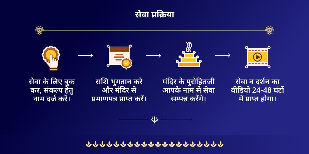 अंतिम सावन सोमवार कथा, हवन एवं गौरी केदारेश्वर चढ़ावा सेवा