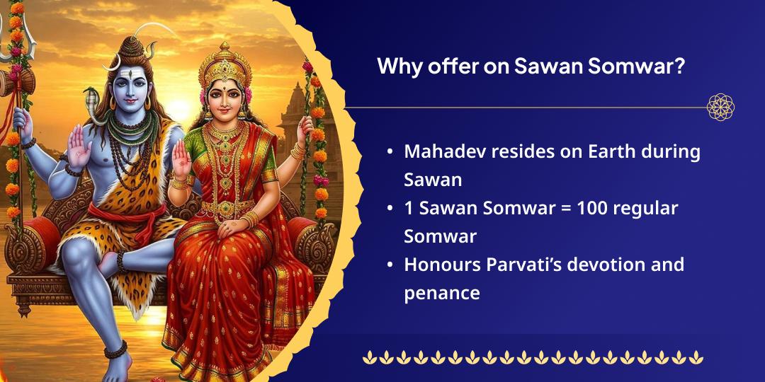 Last Sawan Somwar Gauri Kedareshwar Katha, Hawan & Chadhava 
