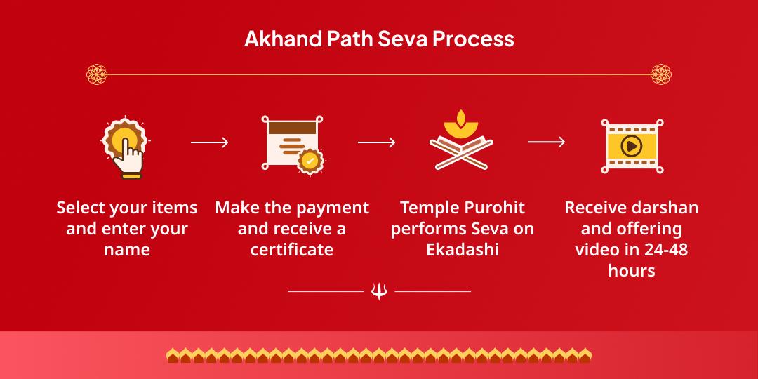 Ekadashi Khatu Shyam Akhand Jyoti Path 
