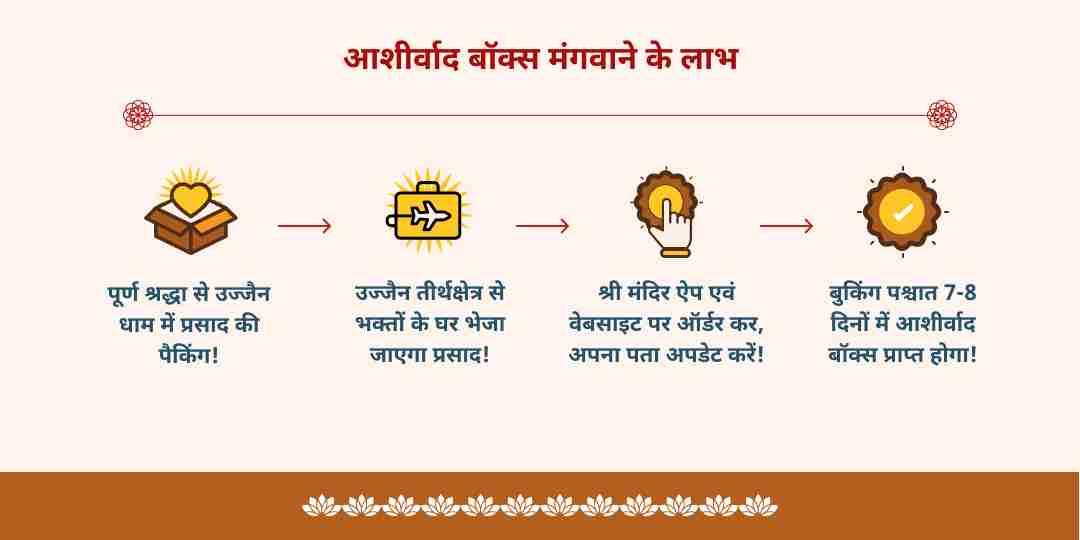 रक्षा बंधन बड़ा गणेश अभिमंत्रित राखी बॉक्स होम डिलीवरी