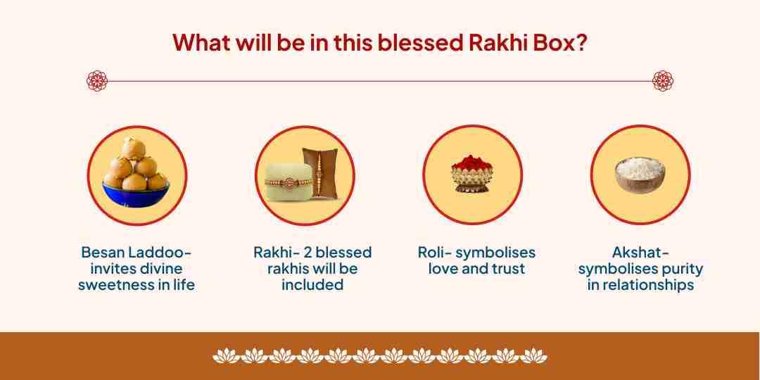 Raksha Bandhan Bada Ganesh blessed Rakhi Box Home Delivery