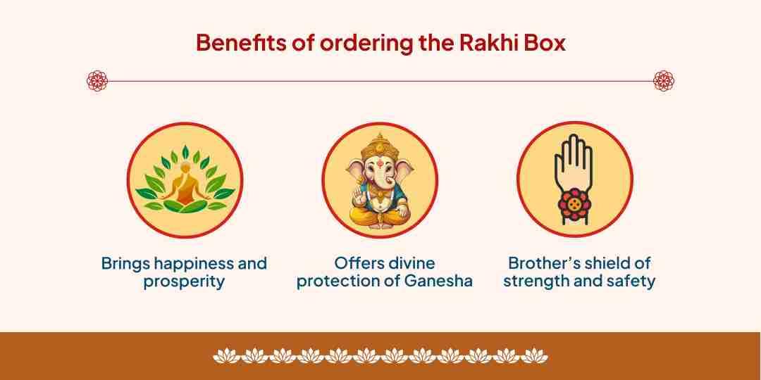 Raksha Bandhan Bada Ganesh blessed Rakhi Box Home Delivery