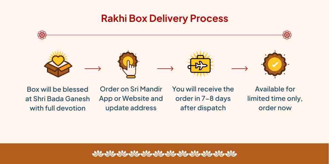 Raksha Bandhan Bada Ganesh blessed Rakhi Box Home Delivery