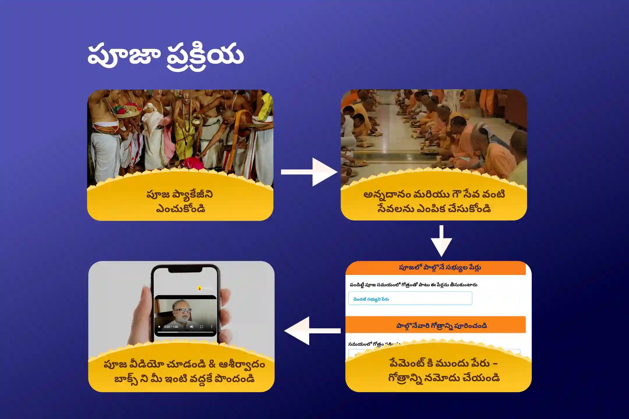 సంపద మరియు సంపూర్ణాభివృద్ధి కోసం తొలి ఏకాదశి సత్యనారాయణ పూజ స్పెషల్ సత్యనారాయణ కథ మరియు హోమంలో పాల్గొనండి.