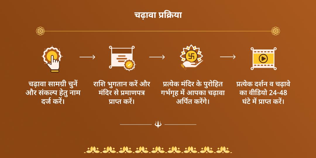 एकादशी मंगलवार महायोग बगलामुखी एवं खाटू चढ़ावा