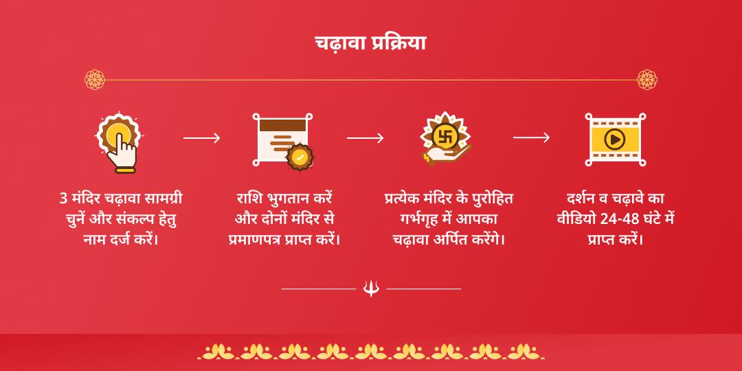 सावन एकादशी मंगलवार हनुमान, विष्णु, खाटू चढ़ावा