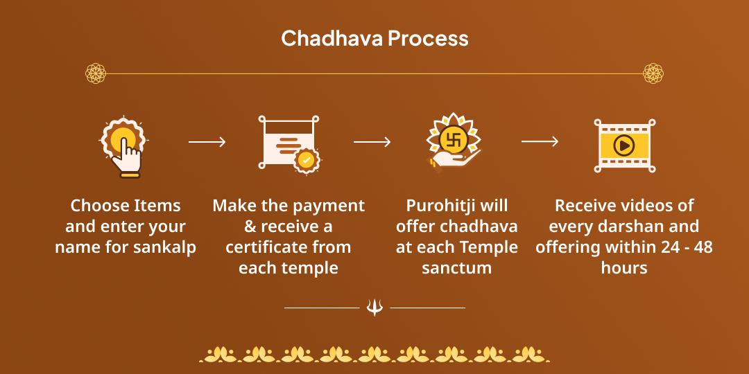 Ekadashi Tuesday Mahayog Baglamukhi-Khatu Chadhava