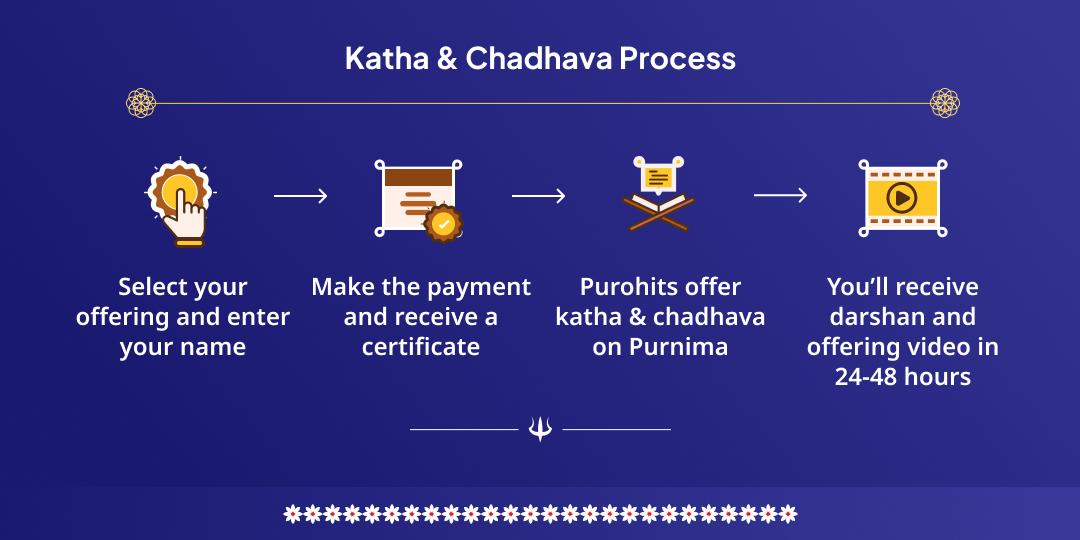 Sawan Purnima Satyanarayan Katha & Chadhava