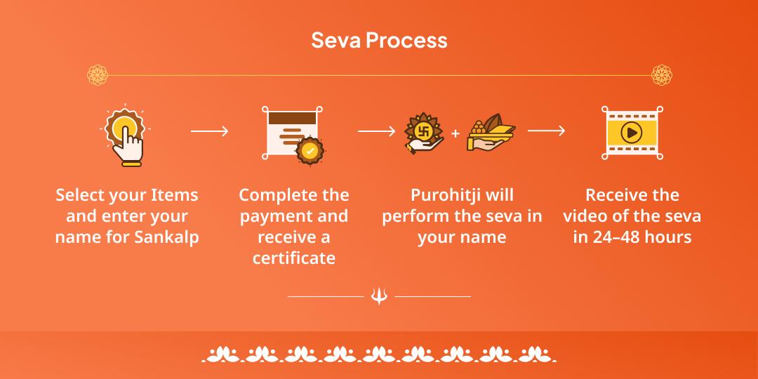 Sawan Purnima Sangam Pitr Rin Shanti Seva & Chadhava