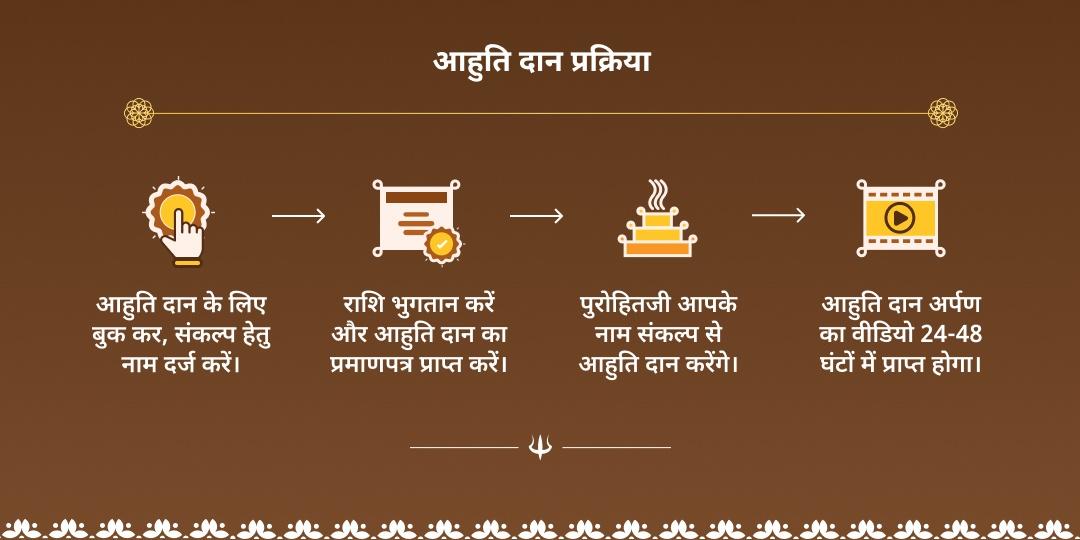 सावन पूर्णिमा गया पितृ दोष निवारण हवन आहुति 