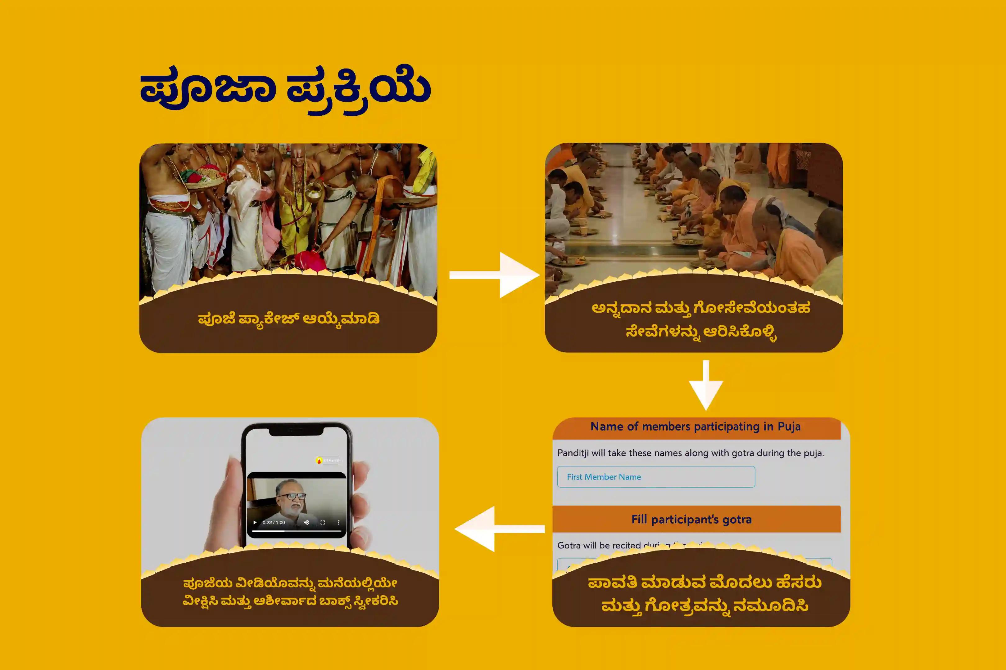 ಶ್ರಾವಣ ಪುತ್ರದ ಏಕಾದಶಿಯಂದು ಶ್ರೀ ಸತ್ಯನಾರಾಯಣ ಪೂಜೆ ಸತ್ಯನಾರಾಯಣ ಕಥೆ ಮತ್ತು ಹೋಮ ಪಿತೃತ್ವದ ದಿವ್ಯ ಆಶೀರ್ವಾದಕ್ಕಾಗಿ