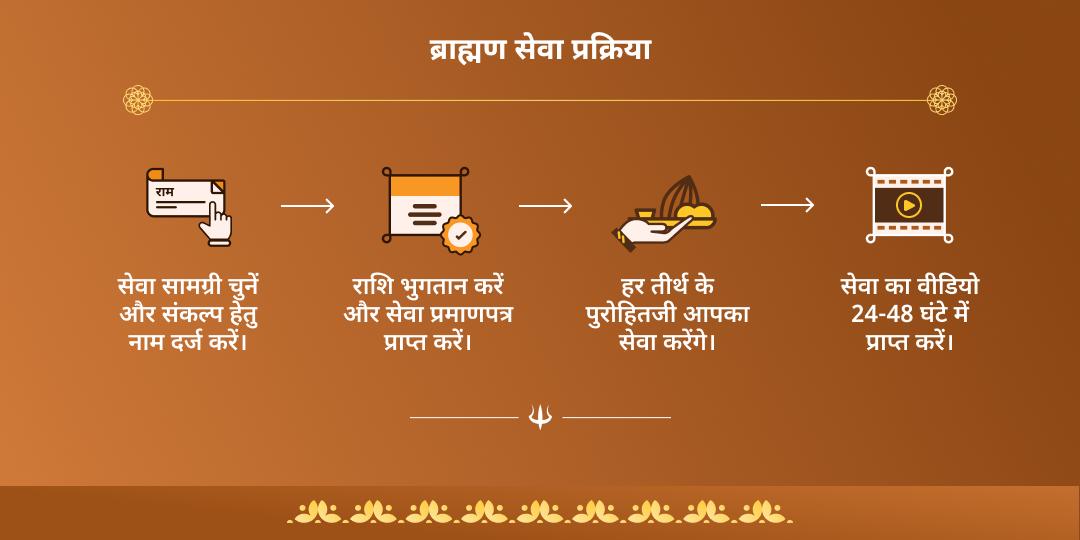 सावन एकादशी पुण्यप्रदायक चतुर्धाम ब्राह्मण सेवा