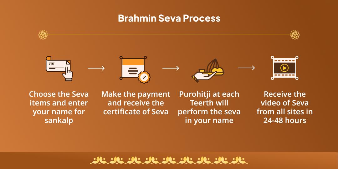 Sawan Ekadashi Shiv Chaturdham Brahmin Seva
