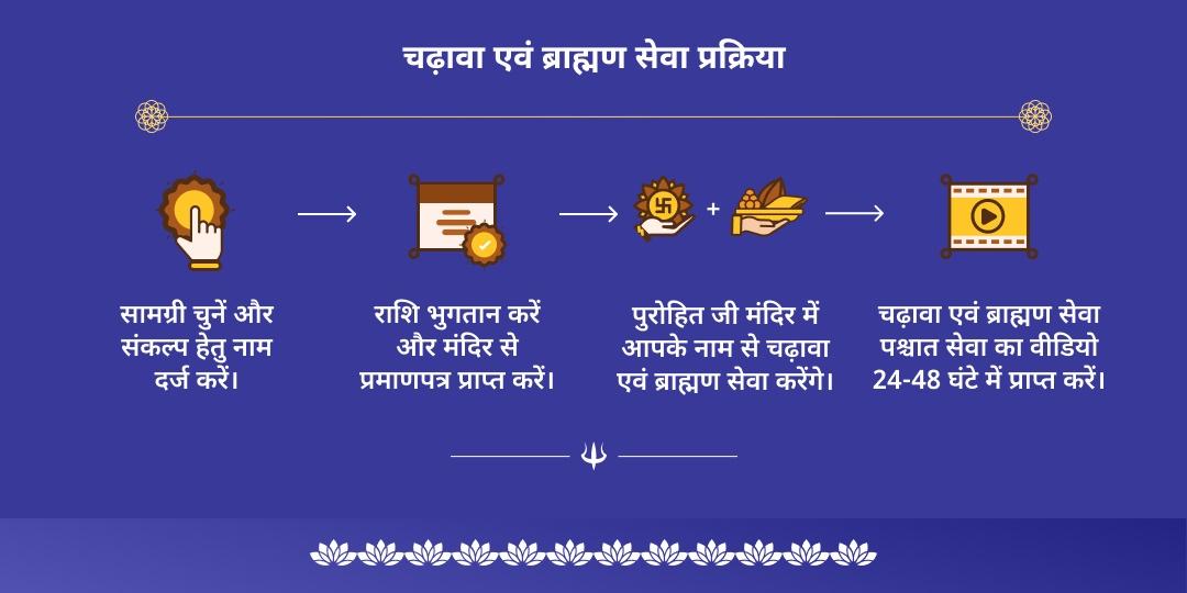 सावन शनि पूर्णिमा नवग्रह शनि चढ़ावा एवं ब्राह्मण सेवा