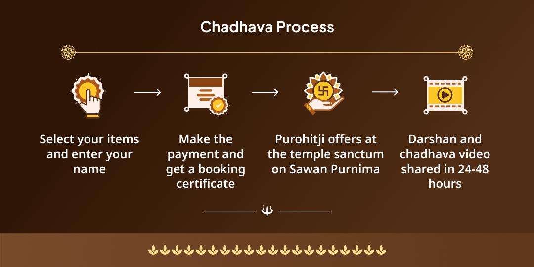 Sawan Purnima Sarv Dosh Nashak Trimbakeshwar Chadhava