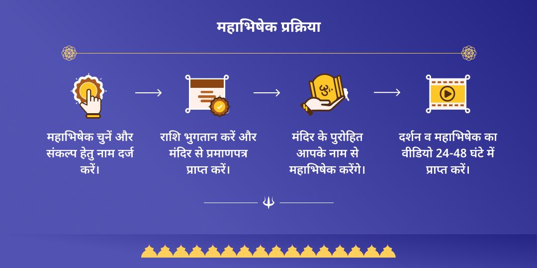 सावन शनि पूर्णिमा शनि तिल-तेल अभिषेक