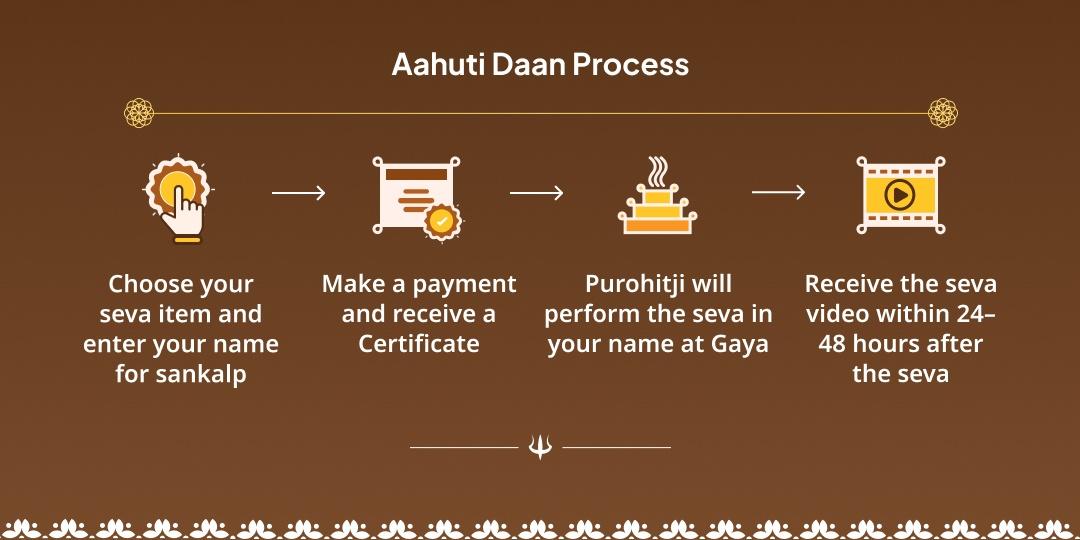 Sawan Purnima Gaya Pitru Dosh Nivaran Hawan Aahuti 