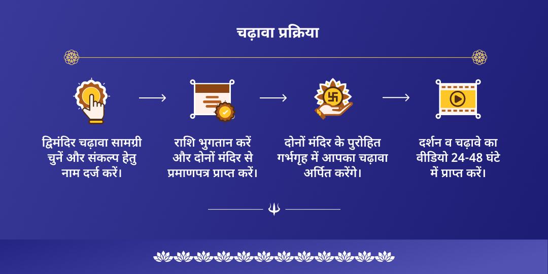 सावन पूर्णिमा ऋण मुक्ति लक्ष्मी-नारायण द्विमंदिर चढ़ावा