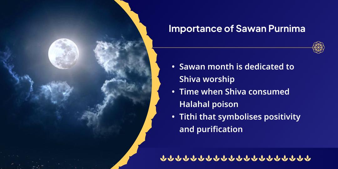 Sawan Purnima Shiv Maha Abhishek Seva