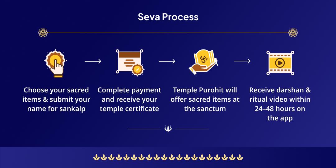 Sawan Purnima Shiv Maha Abhishek Seva