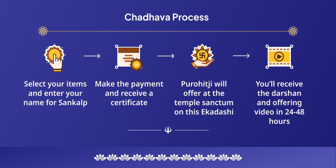 Sawan Purnima Vishnupad-Mahalakshmi Kolhapur Chadhava
