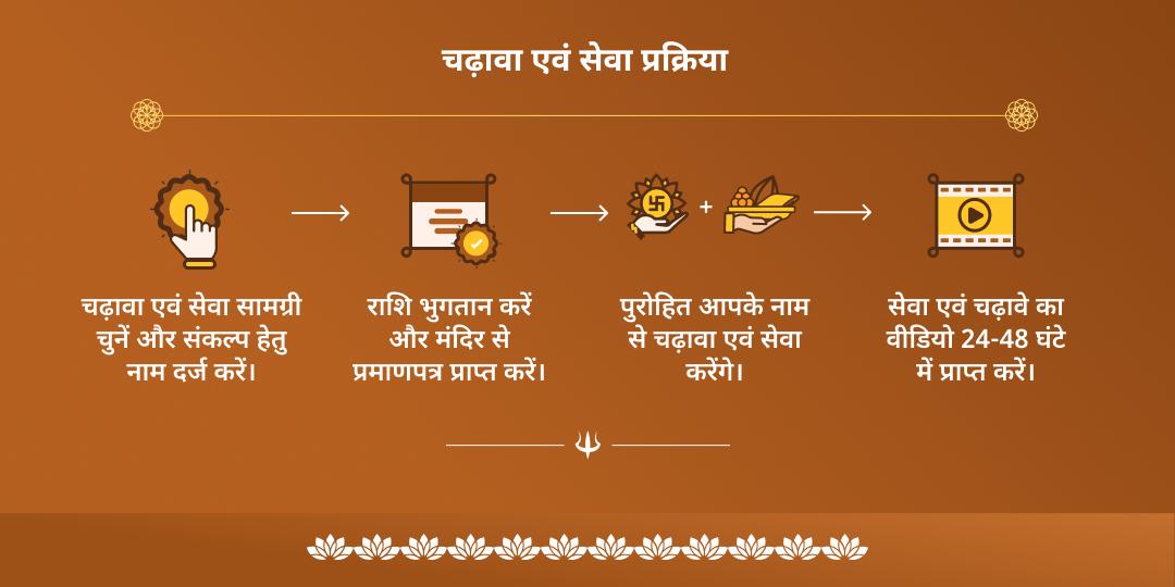 सावन पूर्णिमा गया पितृ शांति पंडा सेवा एवं चढ़ावा