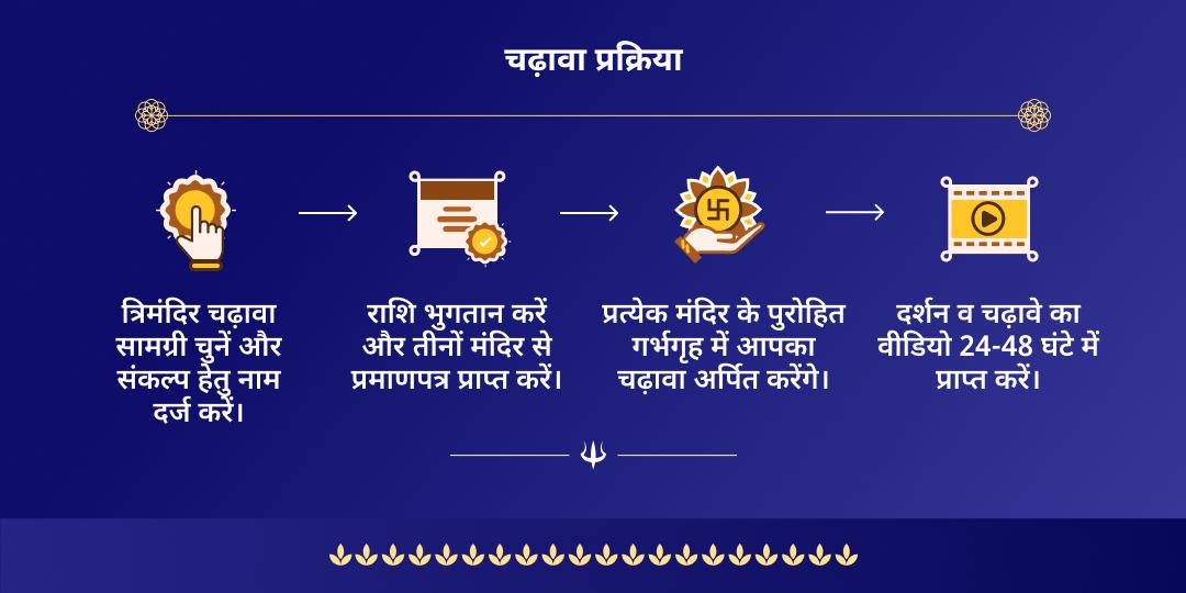 सावन शनि पूर्णिमा शिव, विष्णु एवं शनि चढ़ावा