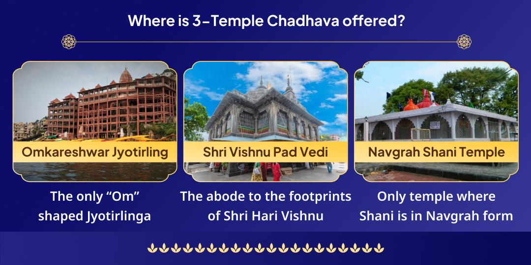 Sawan Shani Purnima Shiv, Vishnu & Shani Chadhava
