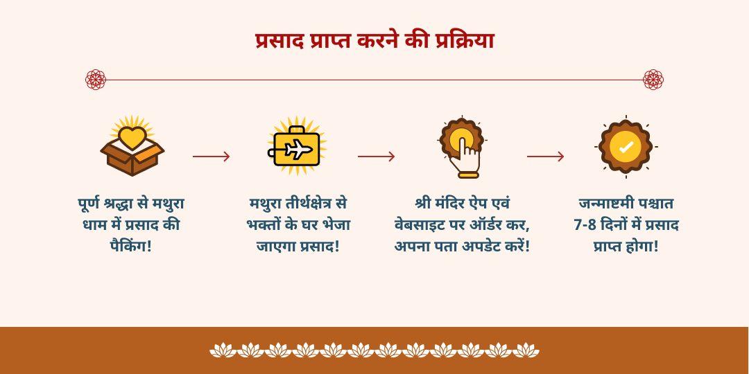 कृष्ण जन्मभूमि से जन्माष्टमी प्रसाद