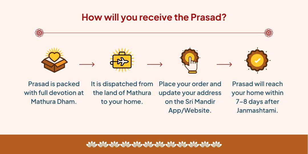 Janmashtami Special Krishna Janmabhoomi Prasad