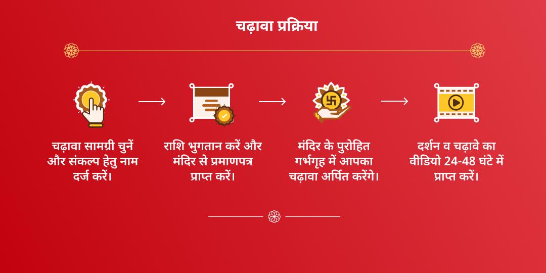 रक्षा बंधन विघ्नहर्ता गणपति रक्षासूत्र चढ़ावा