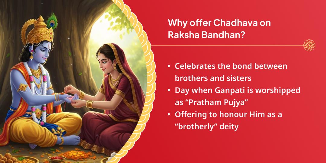 Raksha Bandhan Ganpati Raksha-Sutra Chadhava